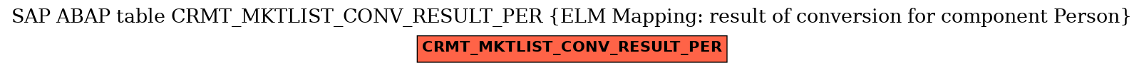 E-R Diagram for table CRMT_MKTLIST_CONV_RESULT_PER (ELM Mapping: result of conversion for component Person)