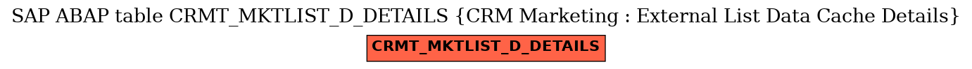 E-R Diagram for table CRMT_MKTLIST_D_DETAILS (CRM Marketing : External List Data Cache Details)