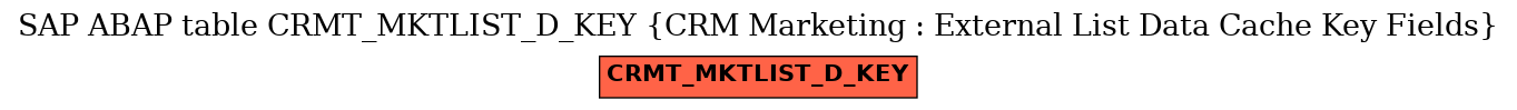 E-R Diagram for table CRMT_MKTLIST_D_KEY (CRM Marketing : External List Data Cache Key Fields)