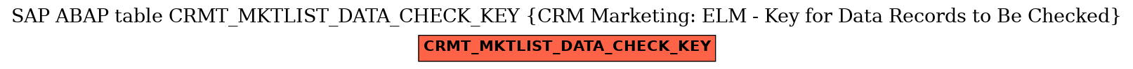 E-R Diagram for table CRMT_MKTLIST_DATA_CHECK_KEY (CRM Marketing: ELM - Key for Data Records to Be Checked)