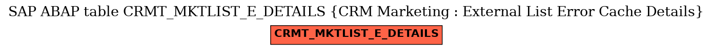 E-R Diagram for table CRMT_MKTLIST_E_DETAILS (CRM Marketing : External List Error Cache Details)