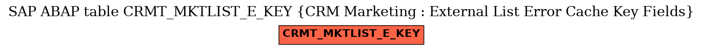 E-R Diagram for table CRMT_MKTLIST_E_KEY (CRM Marketing : External List Error Cache Key Fields)