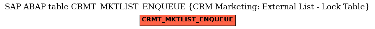 E-R Diagram for table CRMT_MKTLIST_ENQUEUE (CRM Marketing: External List - Lock Table)