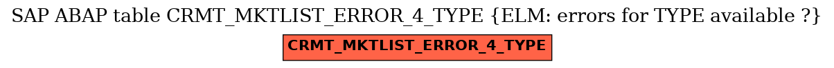 E-R Diagram for table CRMT_MKTLIST_ERROR_4_TYPE (ELM: errors for TYPE available ?)