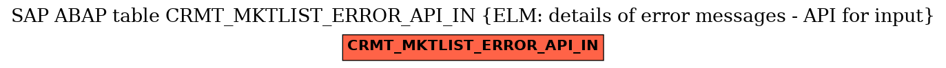 E-R Diagram for table CRMT_MKTLIST_ERROR_API_IN (ELM: details of error messages - API for input)