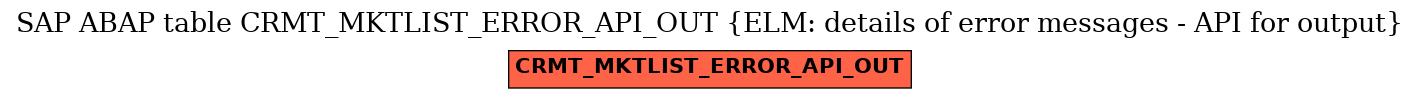 E-R Diagram for table CRMT_MKTLIST_ERROR_API_OUT (ELM: details of error messages - API for output)