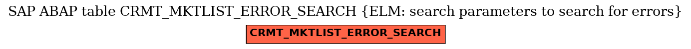 E-R Diagram for table CRMT_MKTLIST_ERROR_SEARCH (ELM: search parameters to search for errors)