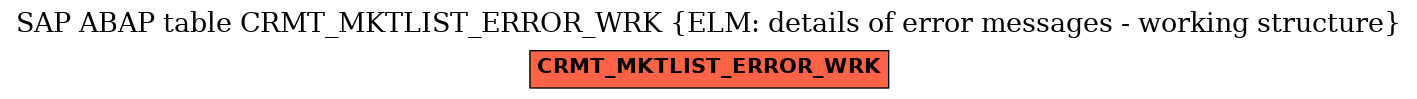 E-R Diagram for table CRMT_MKTLIST_ERROR_WRK (ELM: details of error messages - working structure)