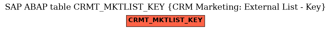 E-R Diagram for table CRMT_MKTLIST_KEY (CRM Marketing: External List - Key)