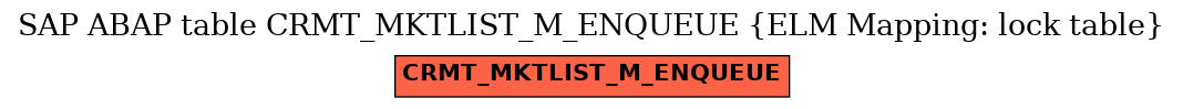 E-R Diagram for table CRMT_MKTLIST_M_ENQUEUE (ELM Mapping: lock table)