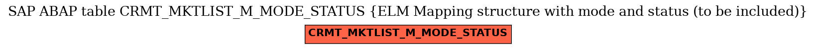 E-R Diagram for table CRMT_MKTLIST_M_MODE_STATUS (ELM Mapping structure with mode and status (to be included))