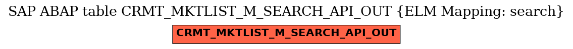 E-R Diagram for table CRMT_MKTLIST_M_SEARCH_API_OUT (ELM Mapping: search)