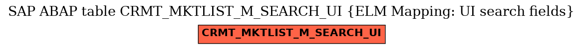 E-R Diagram for table CRMT_MKTLIST_M_SEARCH_UI (ELM Mapping: UI search fields)