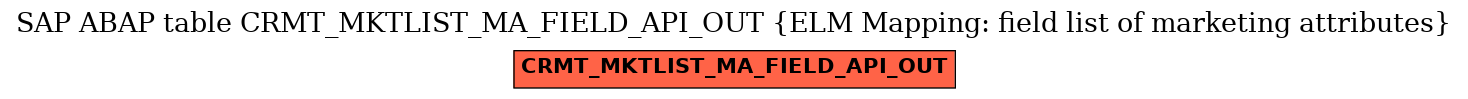 E-R Diagram for table CRMT_MKTLIST_MA_FIELD_API_OUT (ELM Mapping: field list of marketing attributes)