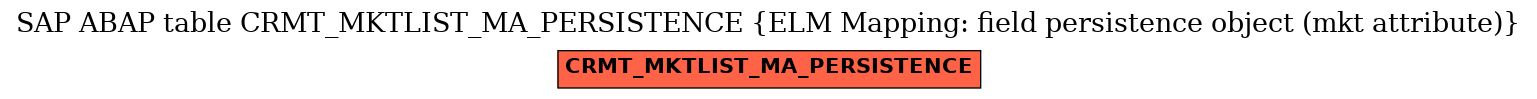 E-R Diagram for table CRMT_MKTLIST_MA_PERSISTENCE (ELM Mapping: field persistence object (mkt attribute))