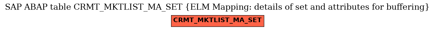 E-R Diagram for table CRMT_MKTLIST_MA_SET (ELM Mapping: details of set and attributes for buffering)