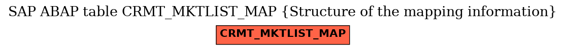 E-R Diagram for table CRMT_MKTLIST_MAP (Structure of the mapping information)