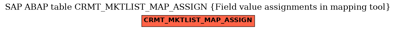 E-R Diagram for table CRMT_MKTLIST_MAP_ASSIGN (Field value assignments in mapping tool)