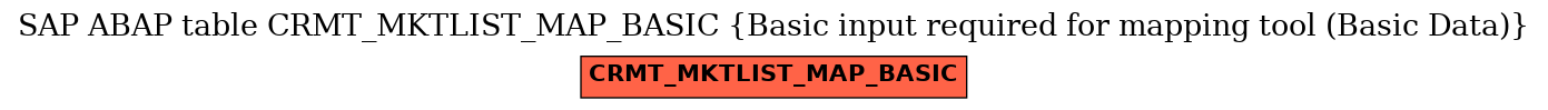 E-R Diagram for table CRMT_MKTLIST_MAP_BASIC (Basic input required for mapping tool (Basic Data))