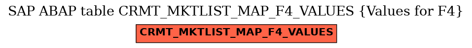 E-R Diagram for table CRMT_MKTLIST_MAP_F4_VALUES (Values for F4)