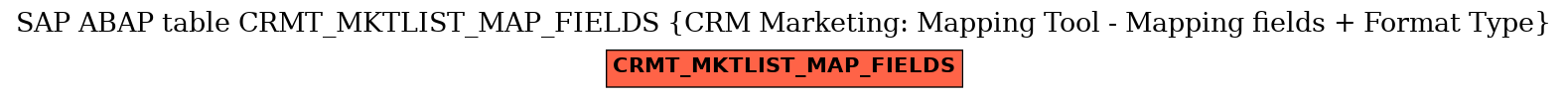 E-R Diagram for table CRMT_MKTLIST_MAP_FIELDS (CRM Marketing: Mapping Tool - Mapping fields + Format Type)