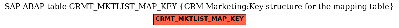 E-R Diagram for table CRMT_MKTLIST_MAP_KEY (CRM Marketing:Key structure for the mapping table)