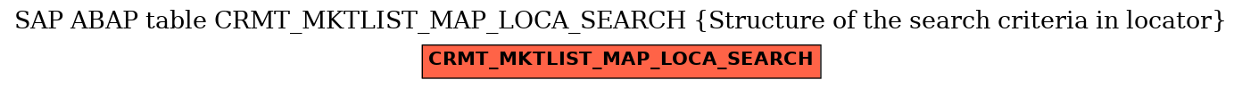 E-R Diagram for table CRMT_MKTLIST_MAP_LOCA_SEARCH (Structure of the search criteria in locator)