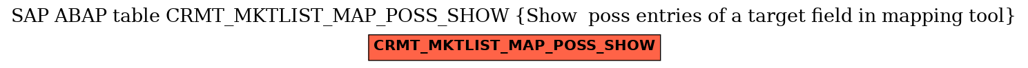 E-R Diagram for table CRMT_MKTLIST_MAP_POSS_SHOW (Show  poss entries of a target field in mapping tool)