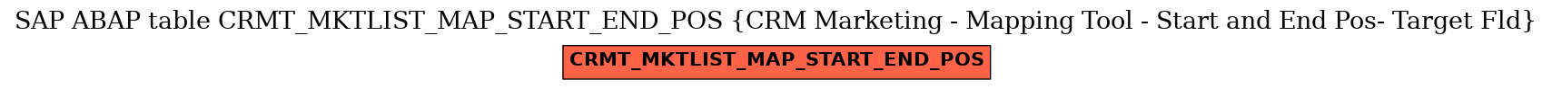 E-R Diagram for table CRMT_MKTLIST_MAP_START_END_POS (CRM Marketing - Mapping Tool - Start and End Pos- Target Fld)