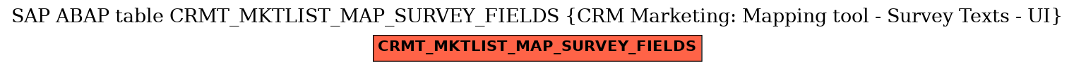 E-R Diagram for table CRMT_MKTLIST_MAP_SURVEY_FIELDS (CRM Marketing: Mapping tool - Survey Texts - UI)
