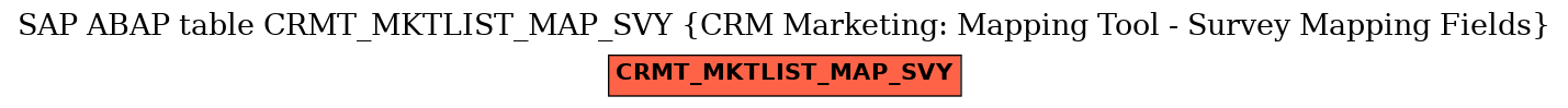 E-R Diagram for table CRMT_MKTLIST_MAP_SVY (CRM Marketing: Mapping Tool - Survey Mapping Fields)