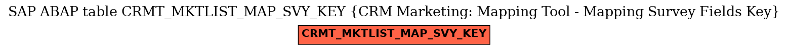 E-R Diagram for table CRMT_MKTLIST_MAP_SVY_KEY (CRM Marketing: Mapping Tool - Mapping Survey Fields Key)