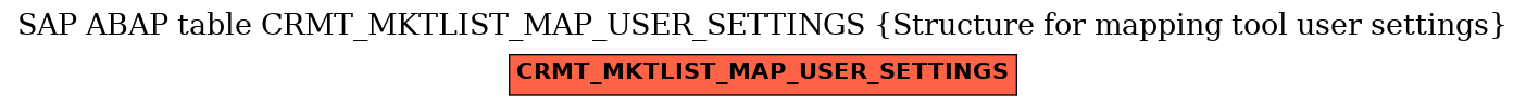 E-R Diagram for table CRMT_MKTLIST_MAP_USER_SETTINGS (Structure for mapping tool user settings)
