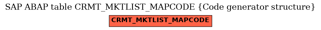 E-R Diagram for table CRMT_MKTLIST_MAPCODE (Code generator structure)