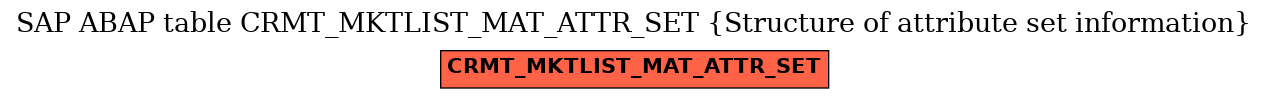 E-R Diagram for table CRMT_MKTLIST_MAT_ATTR_SET (Structure of attribute set information)