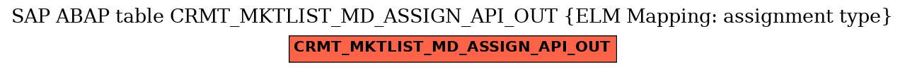 E-R Diagram for table CRMT_MKTLIST_MD_ASSIGN_API_OUT (ELM Mapping: assignment type)