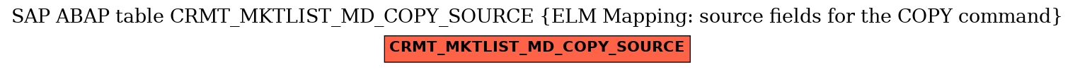 E-R Diagram for table CRMT_MKTLIST_MD_COPY_SOURCE (ELM Mapping: source fields for the COPY command)
