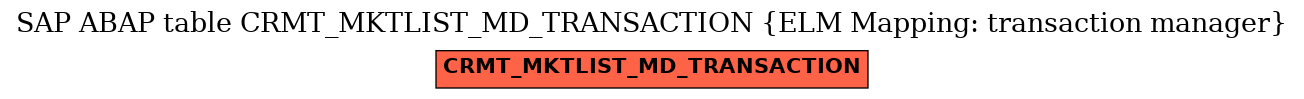 E-R Diagram for table CRMT_MKTLIST_MD_TRANSACTION (ELM Mapping: transaction manager)