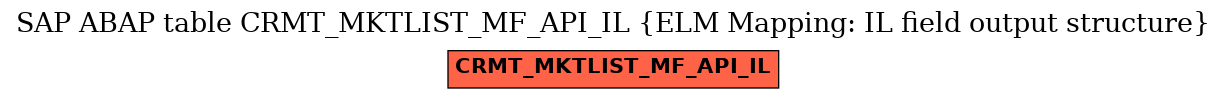 E-R Diagram for table CRMT_MKTLIST_MF_API_IL (ELM Mapping: IL field output structure)