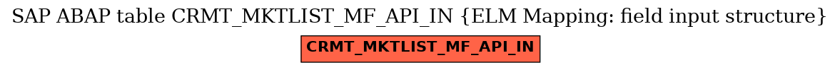 E-R Diagram for table CRMT_MKTLIST_MF_API_IN (ELM Mapping: field input structure)