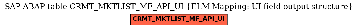 E-R Diagram for table CRMT_MKTLIST_MF_API_UI (ELM Mapping: UI field output structure)
