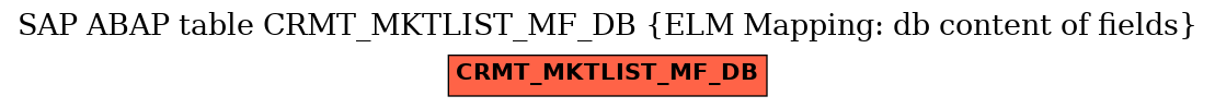 E-R Diagram for table CRMT_MKTLIST_MF_DB (ELM Mapping: db content of fields)