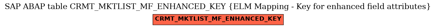 E-R Diagram for table CRMT_MKTLIST_MF_ENHANCED_KEY (ELM Mapping - Key for enhanced field attributes)
