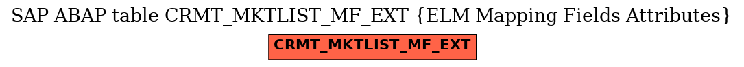 E-R Diagram for table CRMT_MKTLIST_MF_EXT (ELM Mapping Fields Attributes)