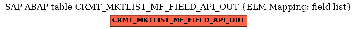 E-R Diagram for table CRMT_MKTLIST_MF_FIELD_API_OUT (ELM Mapping: field list)