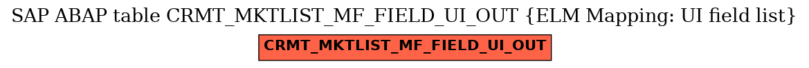E-R Diagram for table CRMT_MKTLIST_MF_FIELD_UI_OUT (ELM Mapping: UI field list)