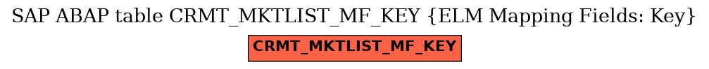 E-R Diagram for table CRMT_MKTLIST_MF_KEY (ELM Mapping Fields: Key)