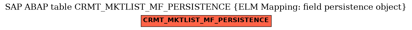 E-R Diagram for table CRMT_MKTLIST_MF_PERSISTENCE (ELM Mapping: field persistence object)