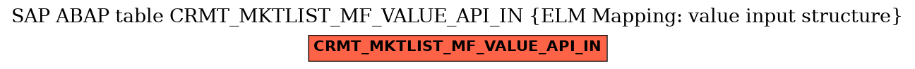 E-R Diagram for table CRMT_MKTLIST_MF_VALUE_API_IN (ELM Mapping: value input structure)