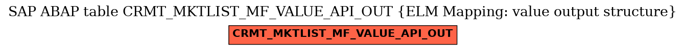 E-R Diagram for table CRMT_MKTLIST_MF_VALUE_API_OUT (ELM Mapping: value output structure)